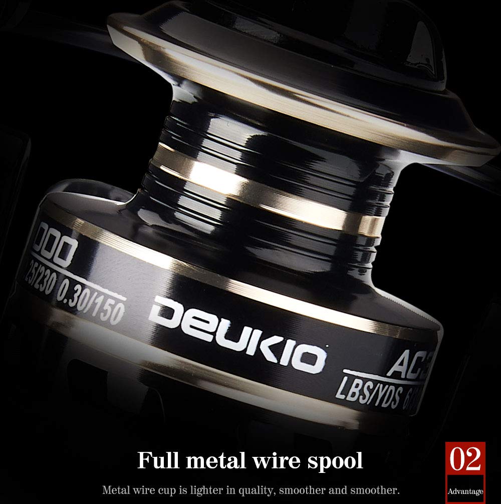 Amazon | Deukio フィッシングスピニングリール シーロッド